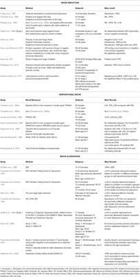 Frontal EEG Asymmetry of Mood: A Mini-Review